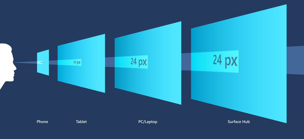 Ignoring Different Screen Sizes