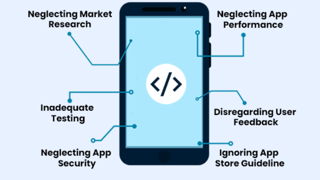 Ignoring App Performance