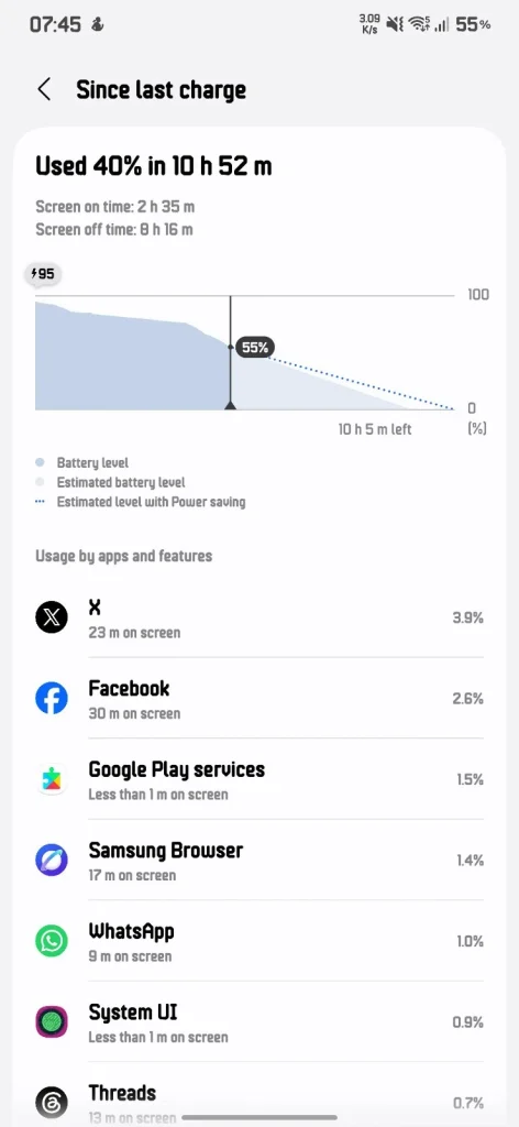 Reddit Users Reporting Battery Drain